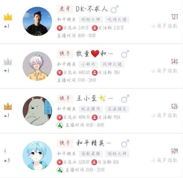 吃鸡最火十大主播（和平精英十大主播盘点）