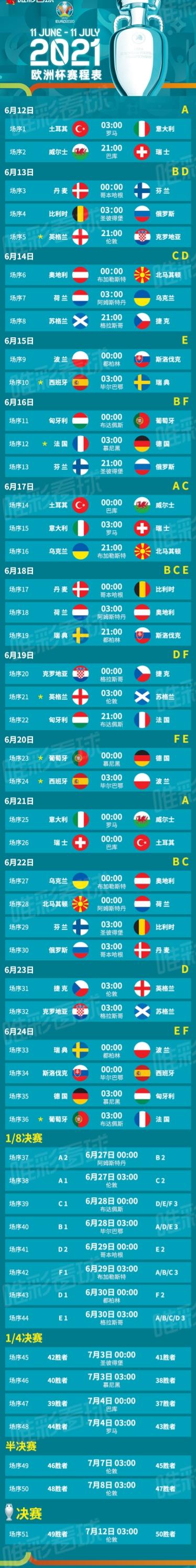 欧洲杯赛程2021赛程表（2021欧洲杯赛程时间表及分组赛积分详细）