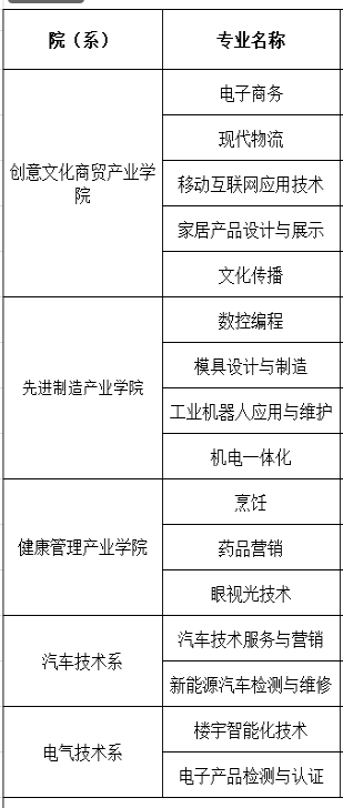深圳重点技校前十名学校，深圳十大专科学校排名