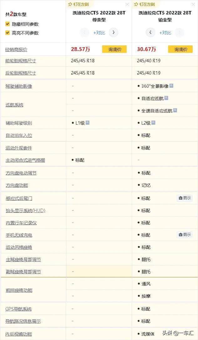凯迪拉克ct5最新价格2022（2022款凯迪拉克CT5配置解读）