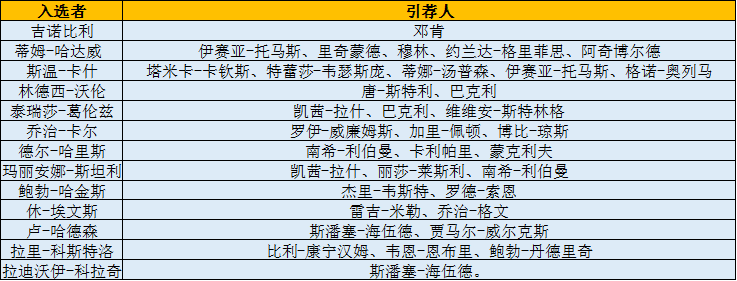 NBA名人堂成员名单（2022NBA名人堂详细介绍）