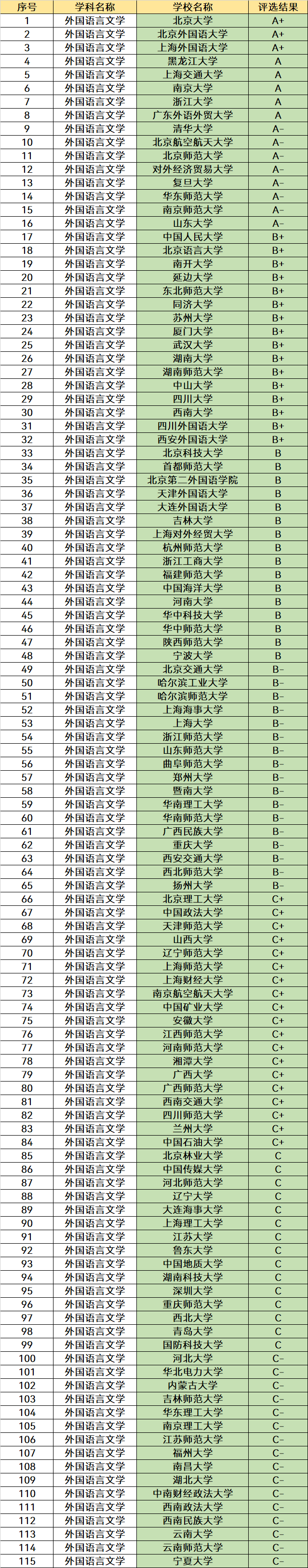 最吃香的三个师范专业，这3个专业未来就业更稳定一些