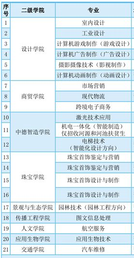 深圳重点技校前十名学校，深圳十大专科学校排名