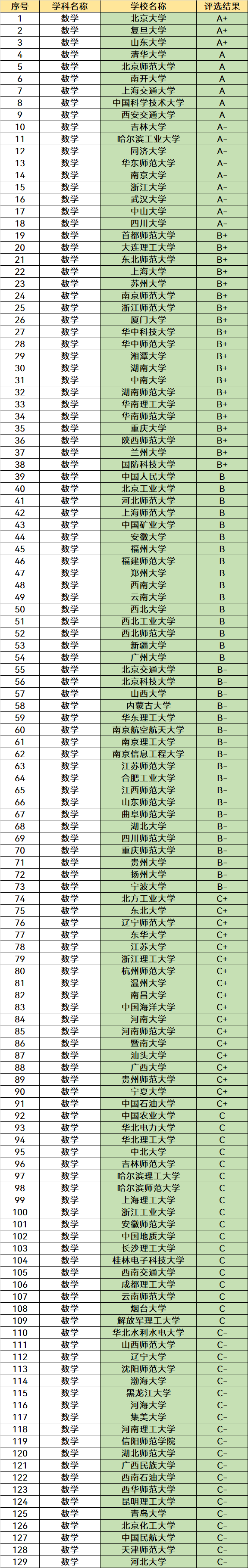 最吃香的三个师范专业，这3个专业未来就业更稳定一些