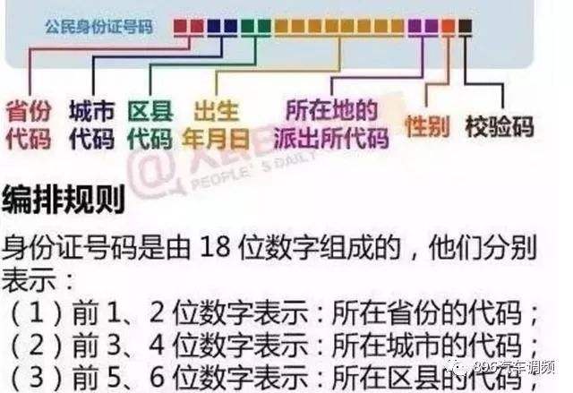 身份证号码的数字代表什么意义，身份证后数字规律和含义