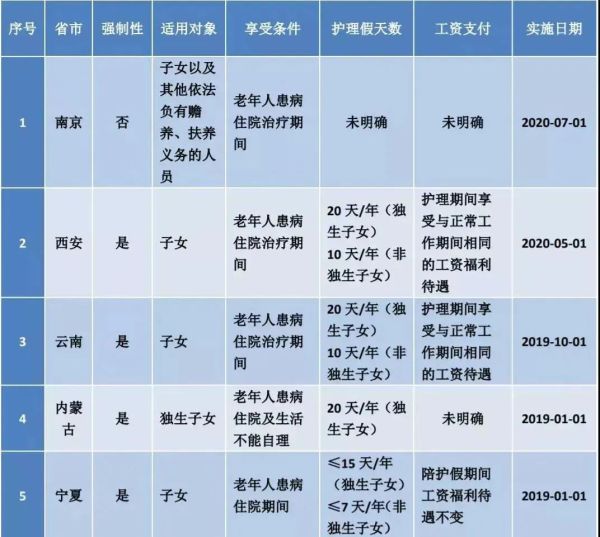 劳动法2022年新规定（2022最新版关于假期的25类规定和待遇）