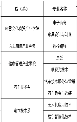 深圳重点技校前十名学校，深圳十大专科学校排名