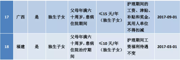 劳动法2022年新规定（2022最新版关于假期的25类规定和待遇）