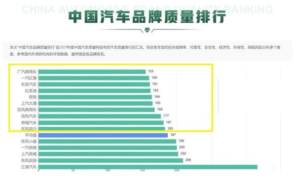 十大最耐用国产车品牌，质量最好十大国产车品牌
