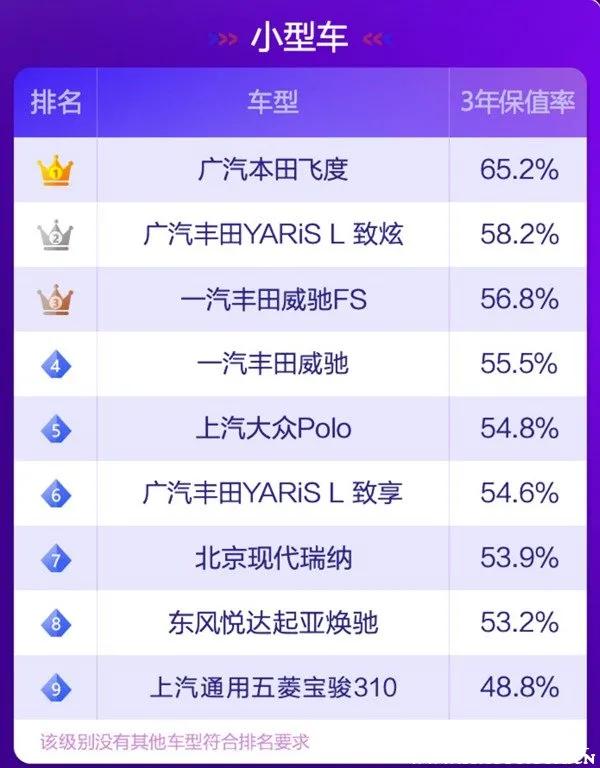 2021年最保值的十款车（最保值的十款车排名）