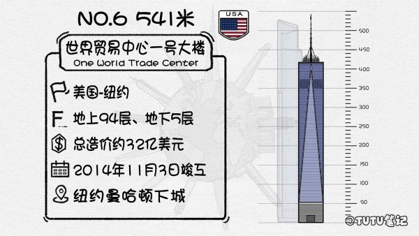2022全球排名前十的最高摩天大楼（世界十大高楼排名）