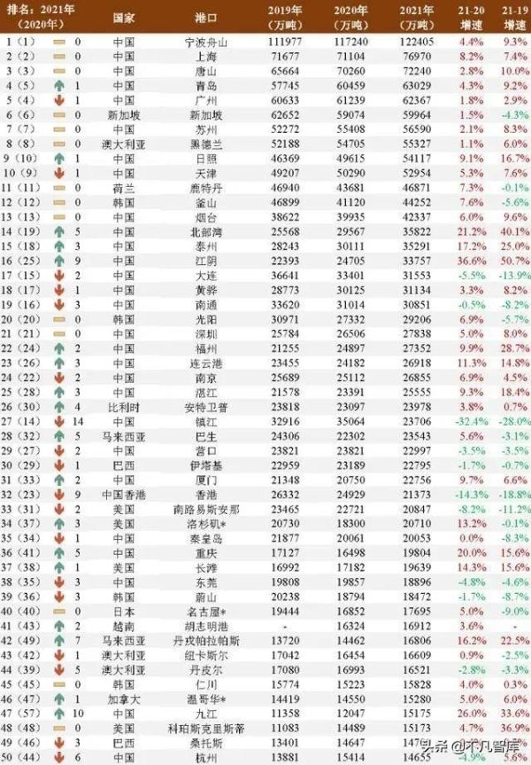 中国十大造船厂（全国造船厂10强）