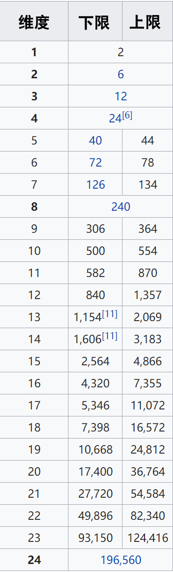 数学10大悬而未解的难题，世界数学十大难题(未解决)