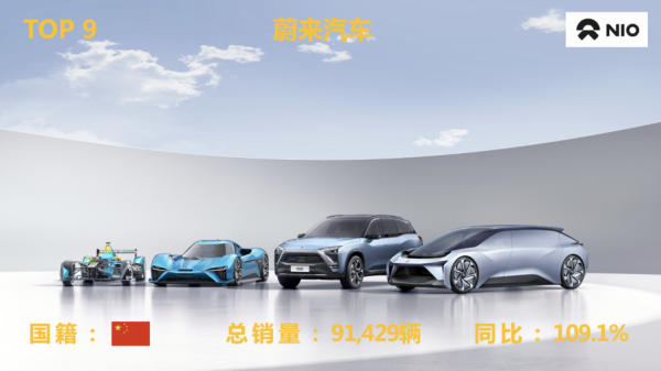 2021年十大新能源汽车品牌排行榜（新能源汽车前十名品牌）