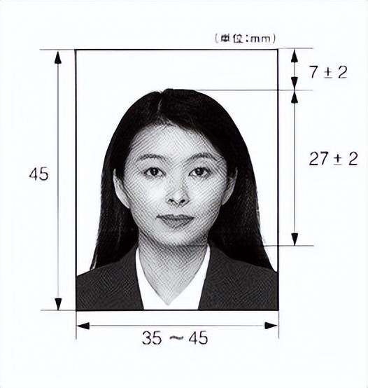 常用证件照尺寸，证件照尺寸及标准一览表