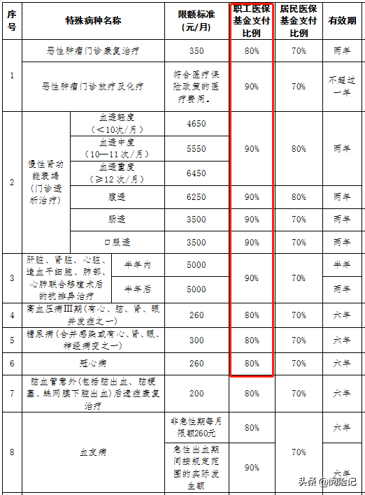 灵活就业社保怎么交比较划算（灵活就业医保优缺点解析）