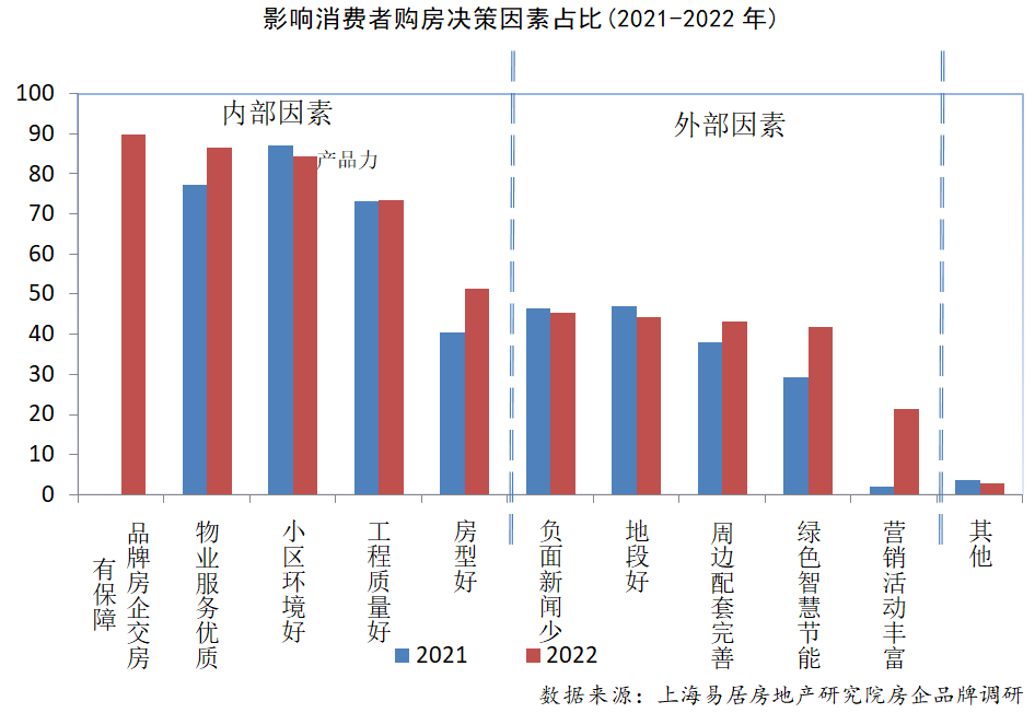 十大房地产公司排行榜（2022品牌10强房地产企业）