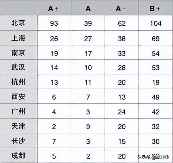 中国十大教育强市排名（我国教育最好的10座城市）