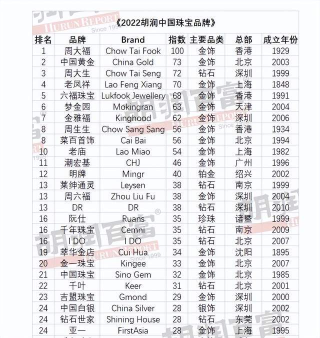 黄金十大知名品牌排行榜（中国十大黄金品牌排行榜）