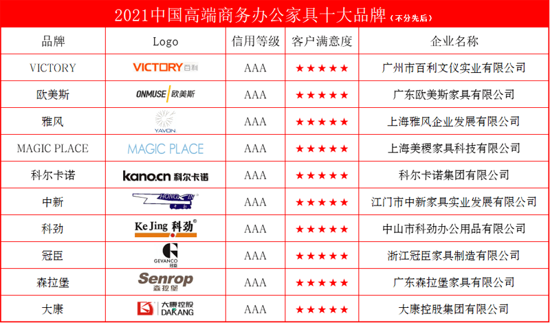 中国家具十大品牌排行榜,高端商务办公家具十大品牌