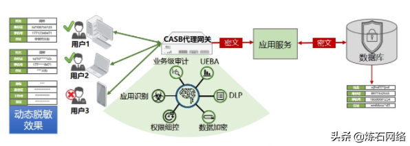 世界十大加密方式（十种数据存储加密技术）