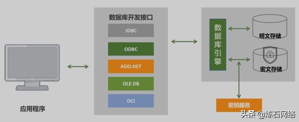 世界十大加密方式（十种数据存储加密技术）