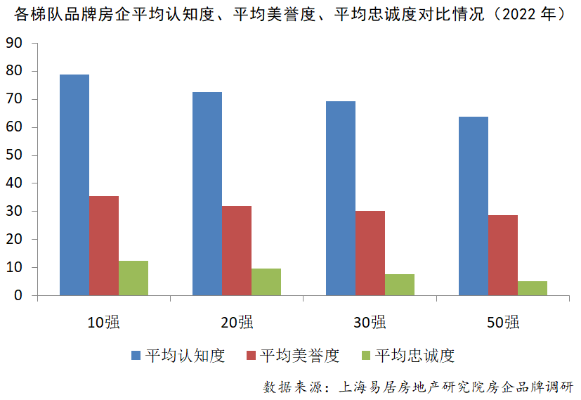 十大房地产公司排行榜（2022品牌10强房地产企业）