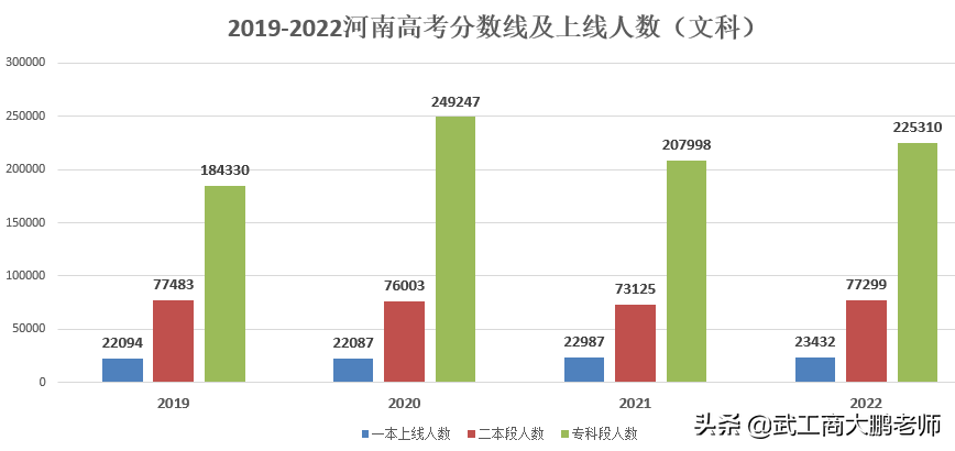 河南一本前十名大学排名（附带2022高考河南文科一本线）