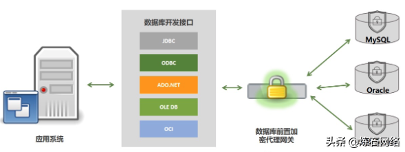 世界十大加密方式（十种数据存储加密技术）