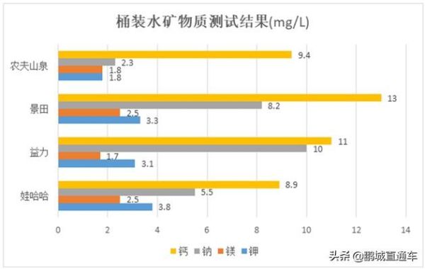 桶装水十大排行榜（附12款桶装水测试合格名单）