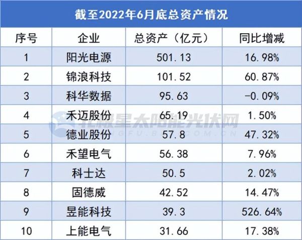 逆变器十大品牌排行（光伏逆变器十大榜单）