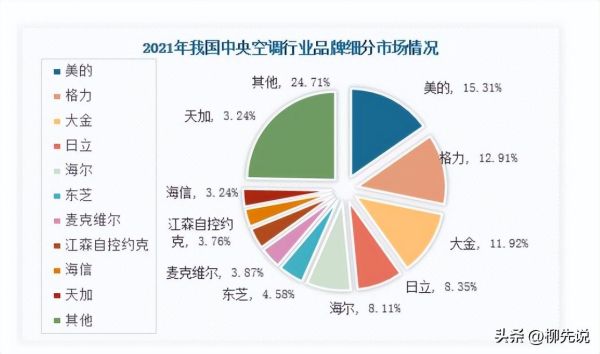 中央空调品牌十大排名(中央空调品牌排行榜前十名) 中央空调品牌十大排名(中央空调品牌排行榜前十名)