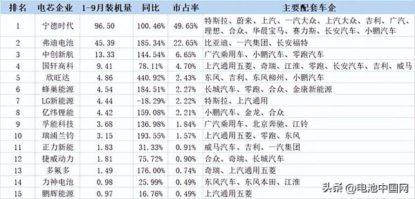 汽车电池十大名牌排名品牌（中国十大汽车电池生产企业）