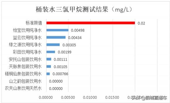 桶装水十大排行榜（附12款桶装水测试合格名单）