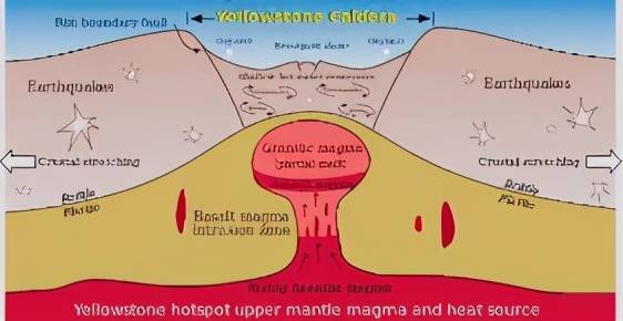世界上最可怕的火山：黄石超级火山