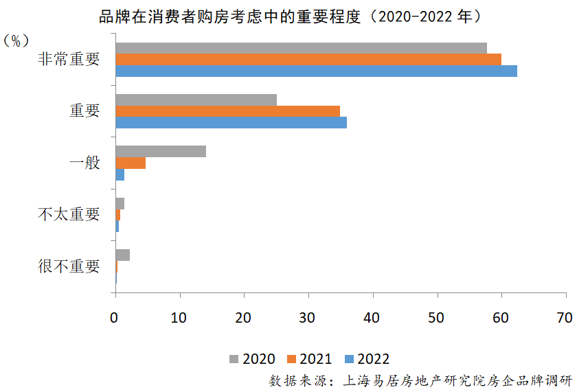 十大房地产公司排行榜（2022品牌10强房地产企业）