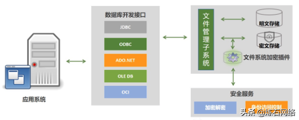 世界十大加密方式（十种数据存储加密技术）