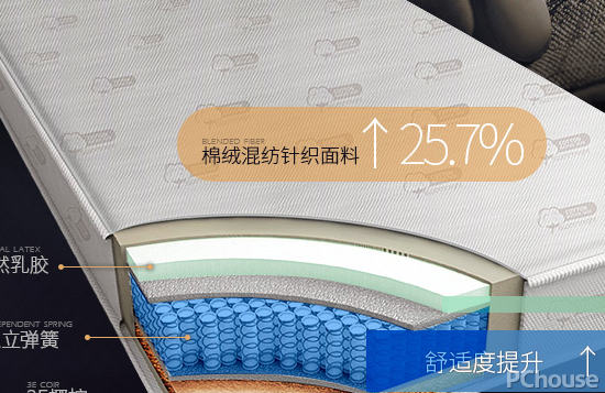 棕垫床垫十大品牌排行榜（椰棕床垫品牌十大排名）