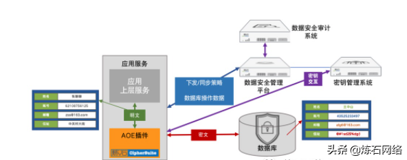 世界十大加密方式（十种数据存储加密技术）