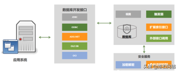 世界十大加密方式（十种数据存储加密技术）