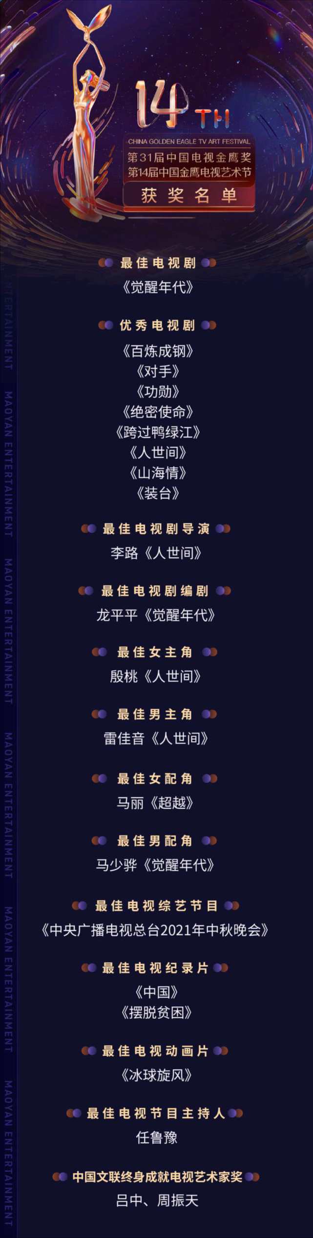 第31届中国电视金鹰奖十大看点（颁奖典礼回顾）
