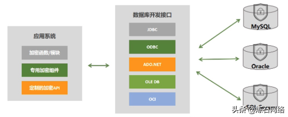 世界十大加密方式（十种数据存储加密技术）