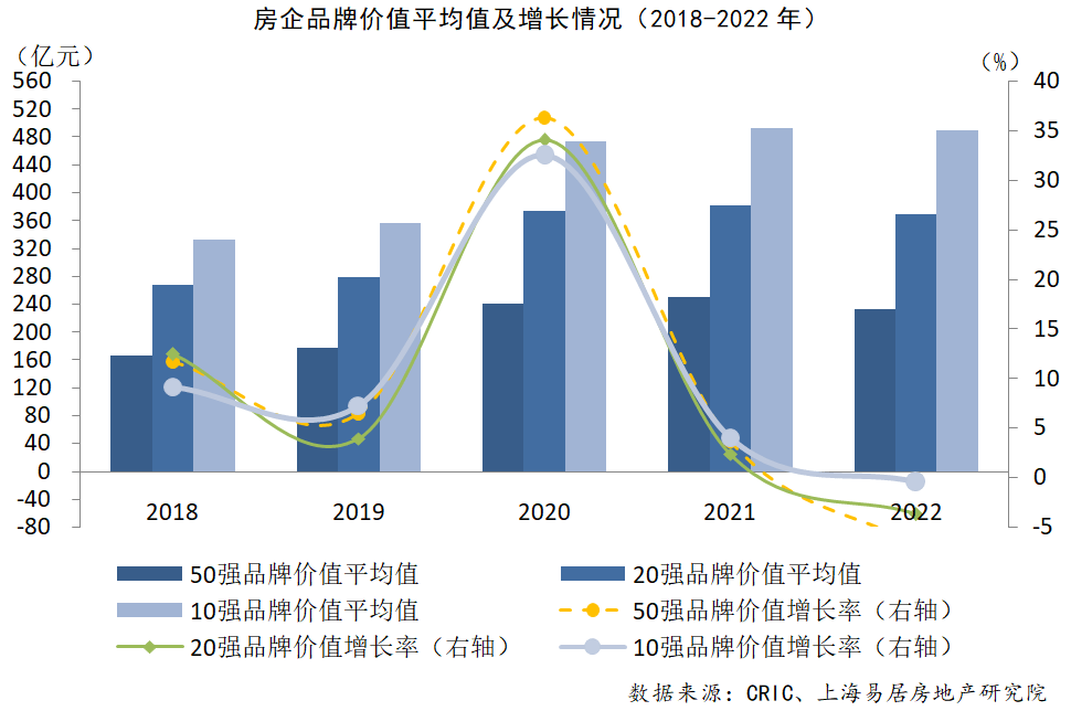 十大房地产公司排行榜（2022品牌10强房地产企业）