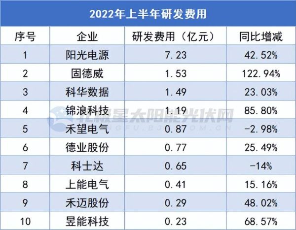 逆变器十大品牌排行（光伏逆变器十大榜单）