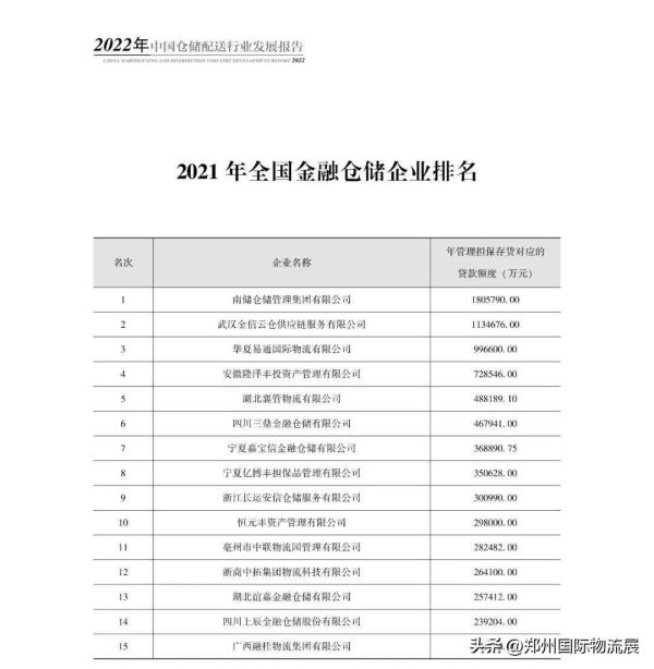 中国十大智能仓储企业（附2022年中国仓储配送行业发展报告）