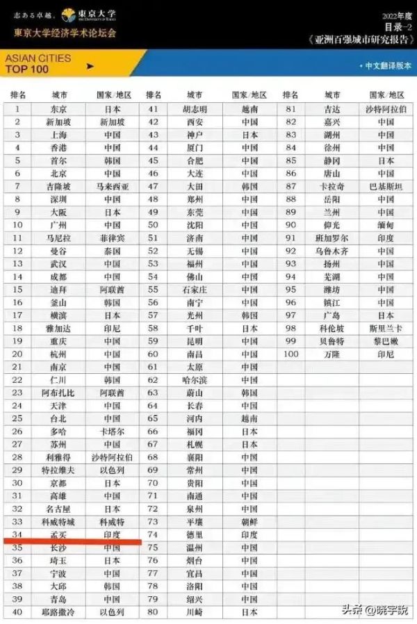 亚洲前十大城市排名(2022年亚洲百强城市名单)