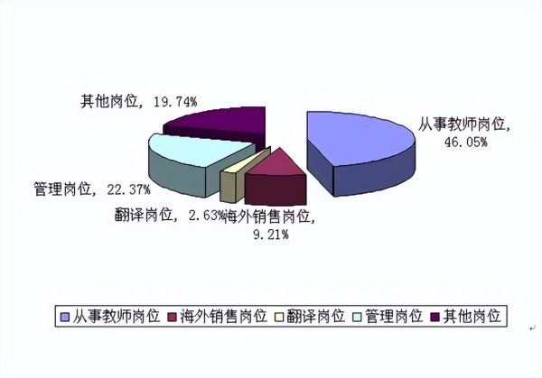 女生就业前景最好的十大热门专业（适合女生读的10大专业）