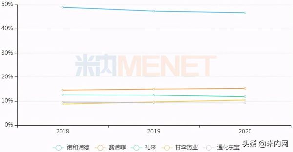 胰岛素十大品牌排行榜（270亿胰岛素市场TOP10品牌）