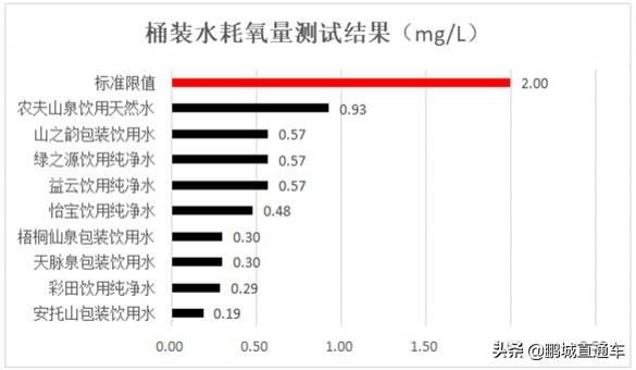 桶装水十大排行榜（附12款桶装水测试合格名单）