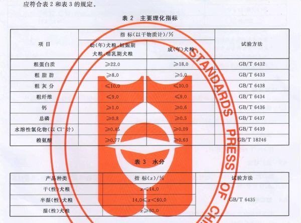 十大狗粮品牌排行榜（2022年10款人气爆款狗粮推荐）